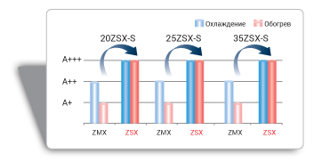 ĐIỀU HOÀ TREO TƯỜNG SCM MULTI