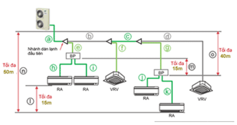 1308_dan-nong-vrv-ivs-daikin-rxymq8ay1-8hp-2-chieu-chinh-hang