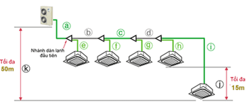 1308_dan-nong-vrv-ivs-daikin-rxymq8ay1-8hp-2-chieu-gia-tot
