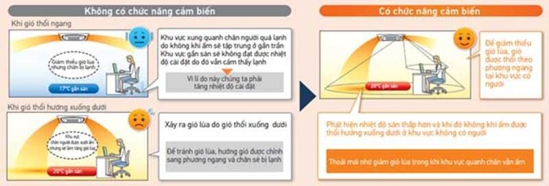 1371_dan-lanh-vrv-daikin-cassette-am-tran-2-chieu-54-600-btu-fxfsq140avm-da-huong-thoi-co-cam-bien-chinh-hang-1