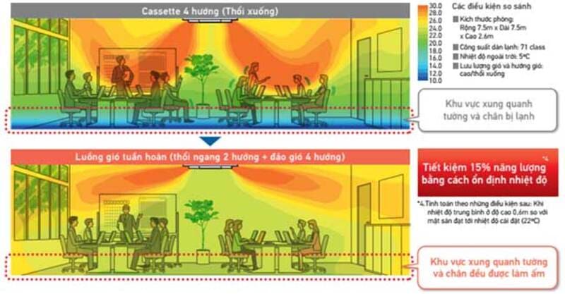 1371_dan-lanh-vrv-daikin-cassette-am-tran-2-chieu-54-600-btu-fxfsq140avm-da-huong-thoi-co-cam-bien-gia-sieu-re-1