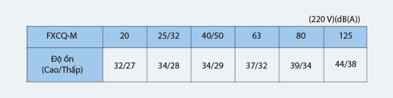 1453_dan-lanh-vrv-daikin-cassette-am-tran-2-chieu-fxcq125mve-hai-huong-thoi-gia-uu-dai-2