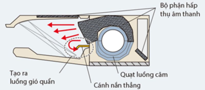 1560_dan-lanh-vrv-daikin-ap-tran-2-chieu-fxhq100mave-4-huong-thoi-chinh-hang-2