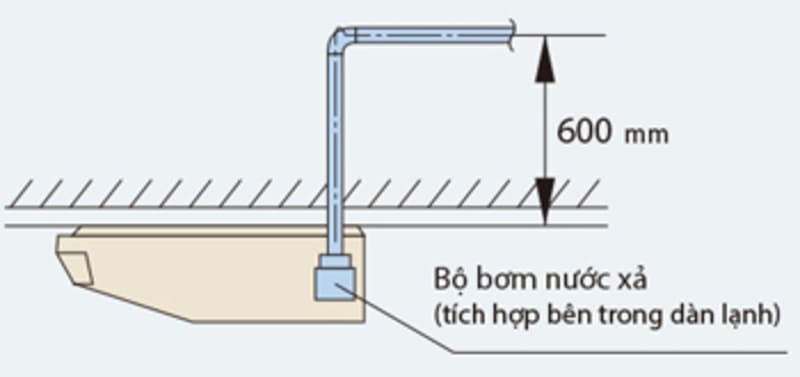 1560_dan-lanh-vrv-daikin-ap-tran-2-chieu-fxhq100mave-4-huong-thoi-uu-dai-2