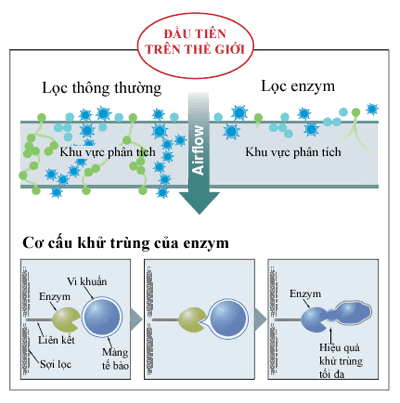 Máy lạnh Mitsubishi Heavy Inverter 1 HP SRK10YYP-W5