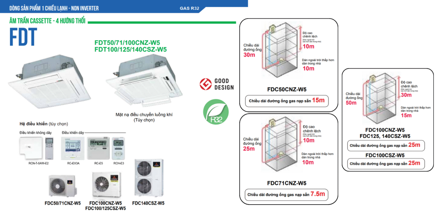 bang-dieu-khien-hoan-toan-co-the-ve-sinh-duoc-1400x686-1