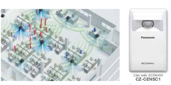 cam-bien-econavi-s-60mz1h4a-tiet-kiem-nang-luong-vuot-troi