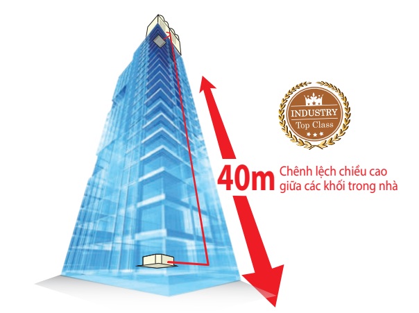 Chênh lệch độ cao giữa các khối cao hơn