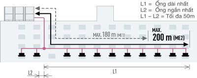 chenh-lech-giua-chieu-dai-ong-xa-nhat-ngan-nhat-50m