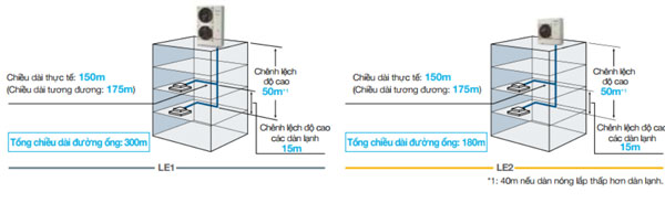chieu-dai-duong-ong-dan-nong-u-4le2h4-lon chieu-dai-duong-ong-dan-nong-u-4le2h4-lon
