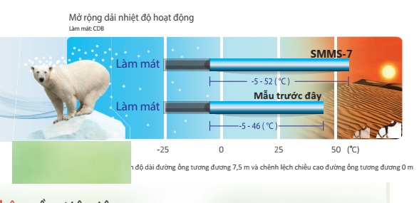 dai-nhiet-hoat-dong-rong-hon-47 Dải nhiệt hoạt động rộng hơn