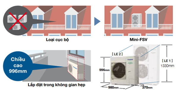 dan-nong-dieu-hoa-trung-tam-U-10LE1H7-nho-gon