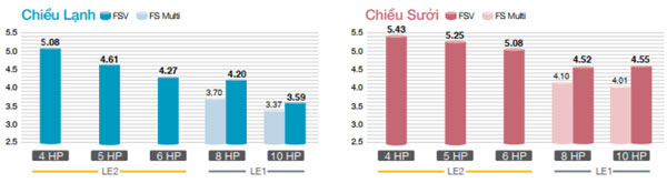 dan-nong-U-5LE2H4-hieu-suat-cao