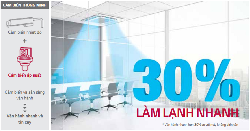 dieu-hoa-am-tran-lg-inverter-lam-lanh-nhanh