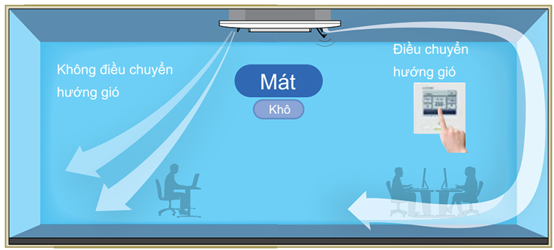 Điều hòa âm trần mitsubishi Heavy làm lạnh dễ chịu