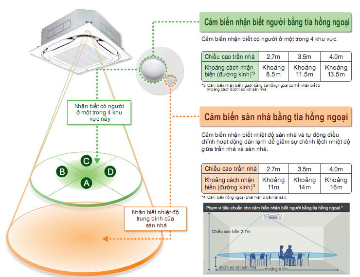 dieu-hoa-daikin-fcf100cvmrzf100cvm-5
