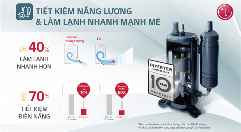 dieu-hoa-lg-inverter-3 Điều hòa âm trần LG dual inverter tiết kiệm điện 30-60%