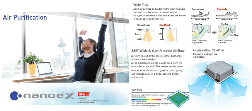 dieu-hoa-panasonic-nanoex