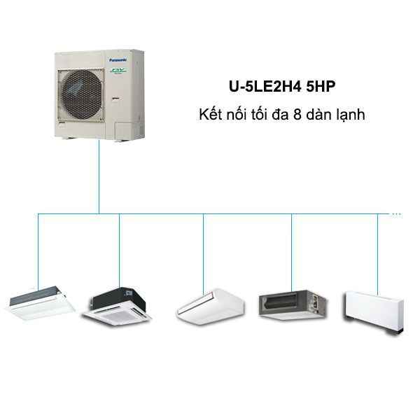 Dàn Nóng Điều Hòa Trung Tâm Panasonic mini FSV U-5LE2H4 5HP 2 Chiều
