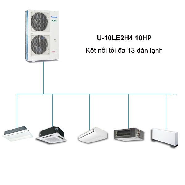 Dàn Nóng Điều Hòa Trung Tâm Panasonic mini FSV U-10LE1H7 10HP 2 Chiều