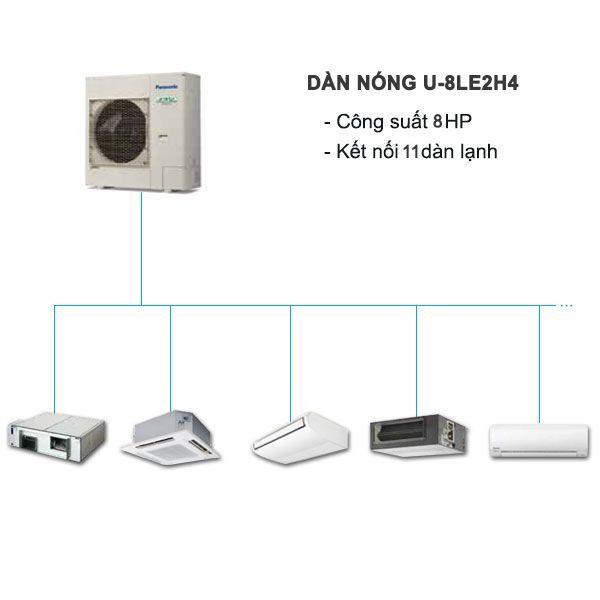 Dàn Nóng Điều Hòa Trung Tâm Panasonic mini FSV U-8LE1H7 8HP 2 Chiều Inverter