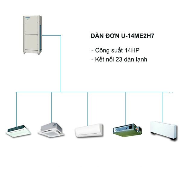 Dàn Nóng Điều Hòa Trung Tâm Panasonic FSV-EX U-14ME2H7 14HP 2 Chiều Inverter