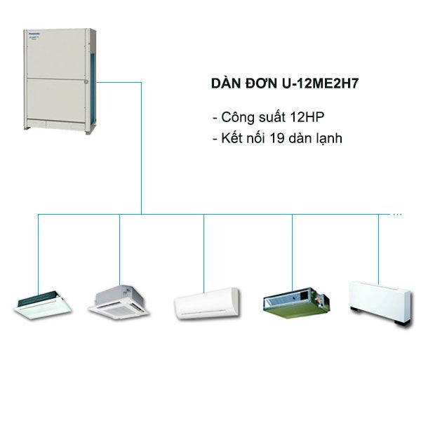 Dàn Nóng Điều Hòa Trung Tâm Panasonic FSV-EX U-12ME2H7 12HP 2 Chiều Inverter