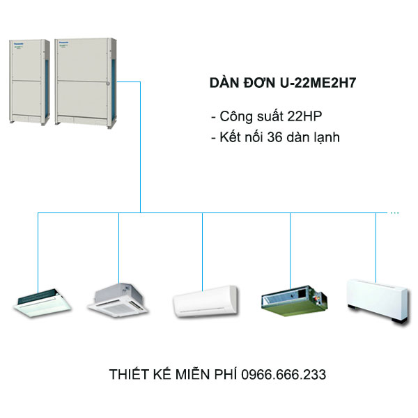 dieu-hoa-trung-tam-panasonic-u-22me2h7-22hp