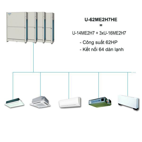 Dàn Nóng Điều Hòa Trung Tâm Panasonic FSV-EX U-62ME2H7HE 62HP 2 Chiều Inverter