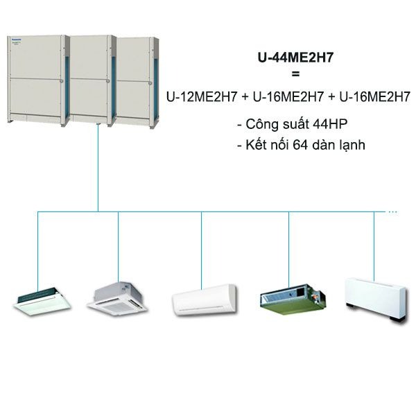 Dàn nóng điều hòa trung tâm Panasonic FSV-EX U-44ME2H7 44HP 2 chiều Inverter