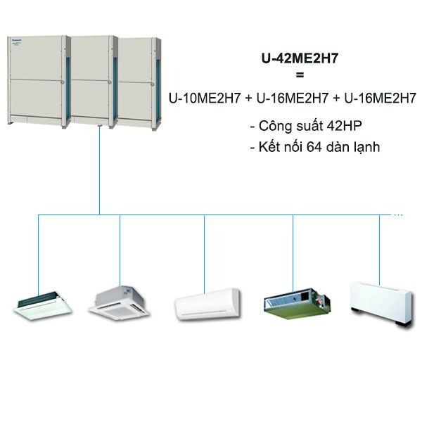 Dàn Nóng Điều Hòa Trung Tâm Panasonic FSV-EX U-42ME2H7 42HP 2 Chiều Inverter