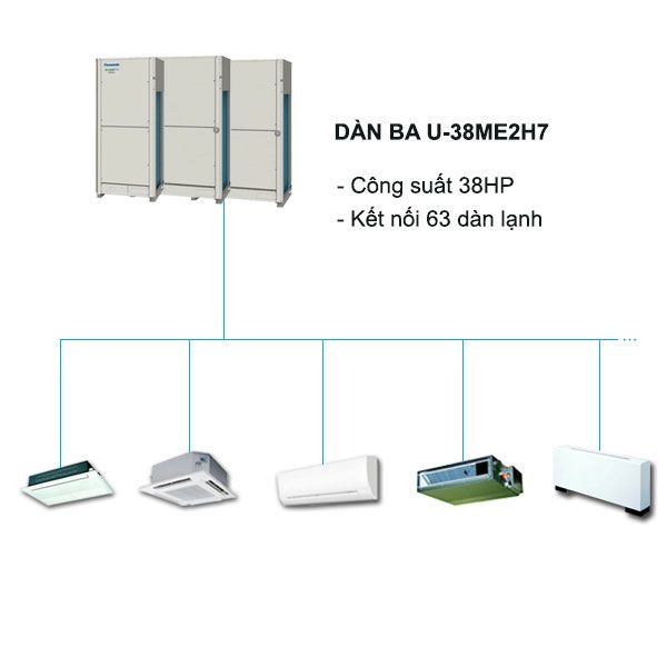 Dàn Nóng Điều Hòa Trung Tâm Panasonic FSV-EX U-38ME2H7 38HP 2 Chiều Inverter