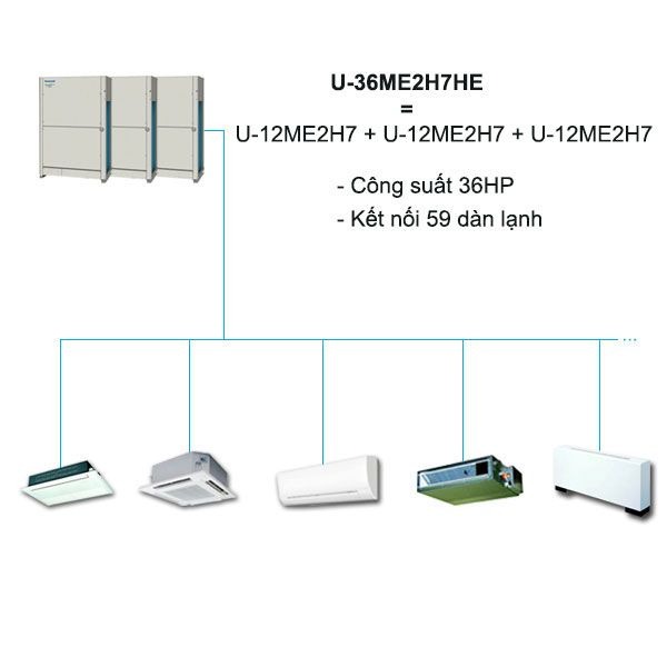 Dàn Nóng Điều Hòa Trung Tâm Panasonic FSV-EX U-36ME2H7 36HP 2 Chiều Inverter