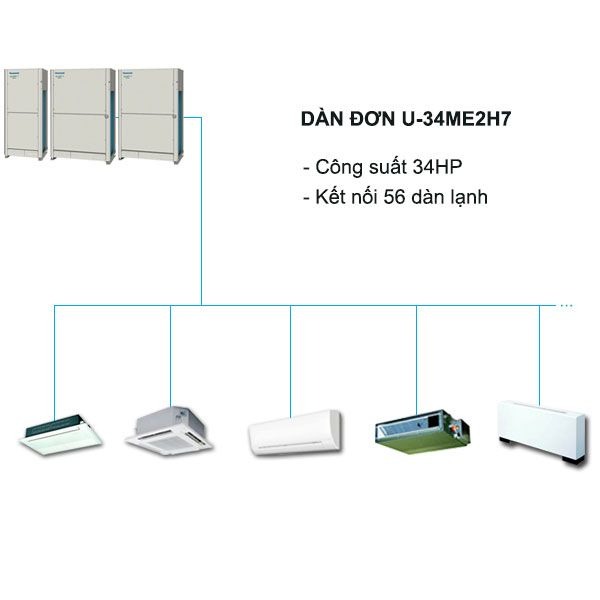 Dàn Nóng Điều Hòa Trung Tâm Panasonic FSV-EX U-34ME2H7 34HP 2 Chiều Inverter