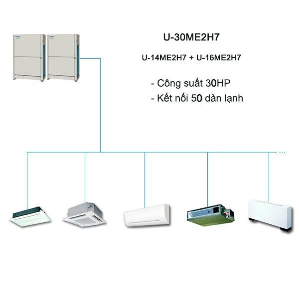 Dàn Nóng Điều Hòa Trung Tâm Panasonic FSV-EX U-30ME2H7 30HP 2 Chiều Inverter