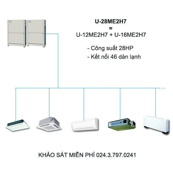 Dàn Nóng Điều Hòa Trung Tâm Panasonic FSV-EX U-28ME2H7 28HP 2 Chiều Inverter