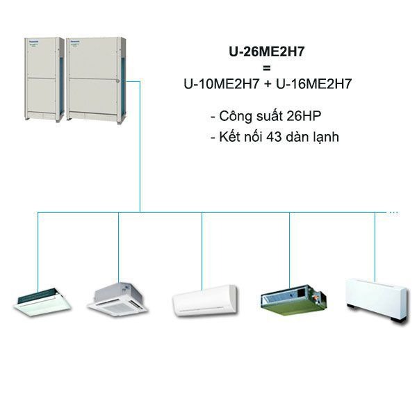 Dàn nóng điều hòa trung tâm Panasonic FSV-EX U-26ME2H7 26HP 2 chiều Inverter