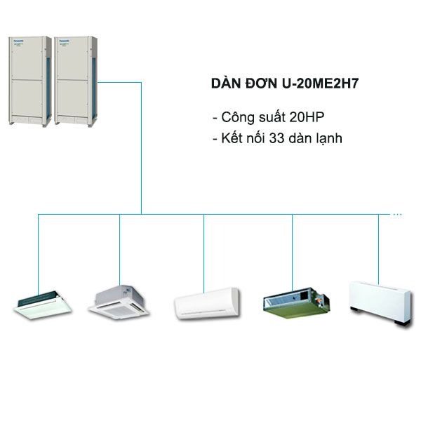 Dàn Nóng Điều Hòa Trung Tâm Panasonic FSV-EX U-20ME2H7 20HP 2 Chiều Inverter