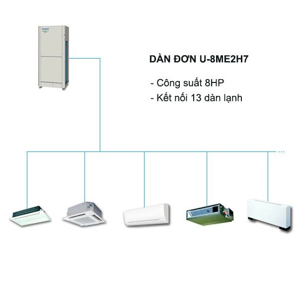 Dàn Nóng Điều Hòa Trung Tâm Panasonic FSV-EX U-8ME2H7 8HP 2 Chiều Inverter