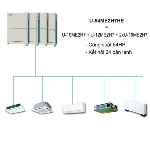 Dàn Nóng Điều Hòa Trung Tâm Panasonic FSV-EX U-54ME2H7HE 54HP 2 Chiều Inverter