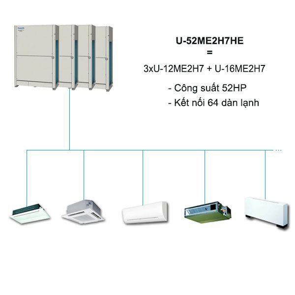 Dàn Nóng Điều Hòa Trung Tâm Panasonic FSV-EX U-52ME2H7HE 52HP 2 Chiều Inverter