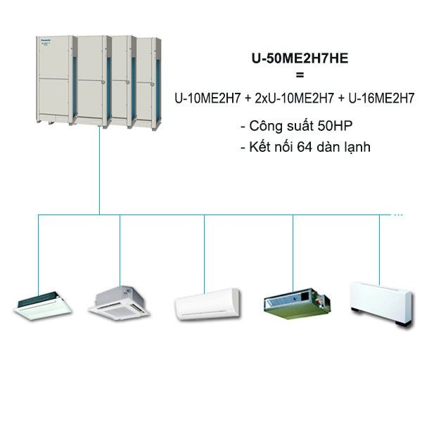 Dàn Nóng Điều Hòa Trung Tâm Panasonic FSV-EX U-50ME2H7 50HP 2 Chiều Inverter