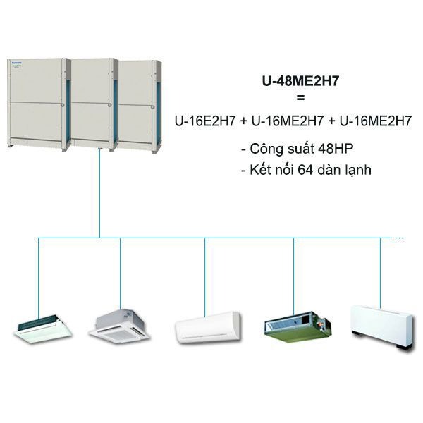 Dàn Nóng Điều Hòa Trung Tâm Panasonic FSV-EX U-48ME2H7 48HP 2 Chiều Inverter