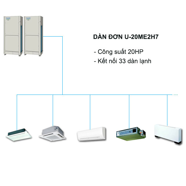 dieu-hoa-trung-tam-panasonic-vrf-fsv-ex-u-20me2h7_1
