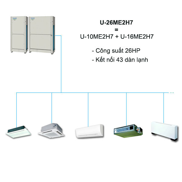 dieu-hoa-trung-tam-panasonic-vrf-fsv-ex-u-26me2h7