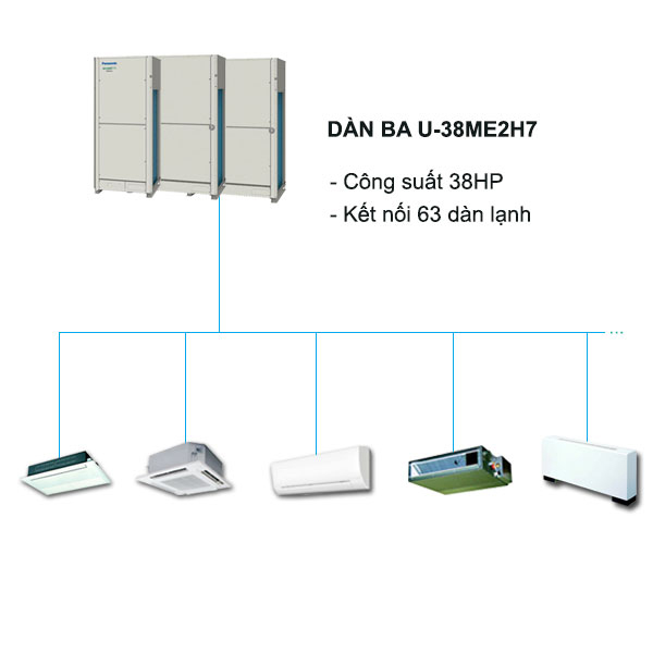dieu-hoa-trung-tam-panasonic-vrf-fsv-ex-u-38me2h7_1