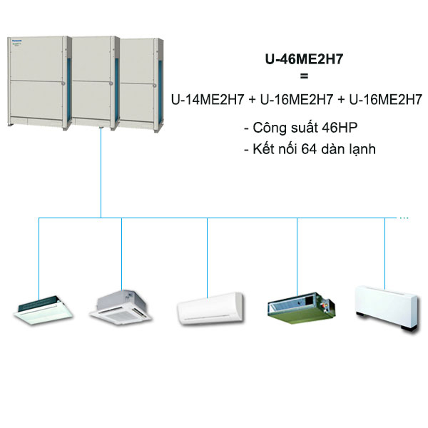 dieu-hoa-trung-tam-panasonic-vrf-u-46me2h7-46hp