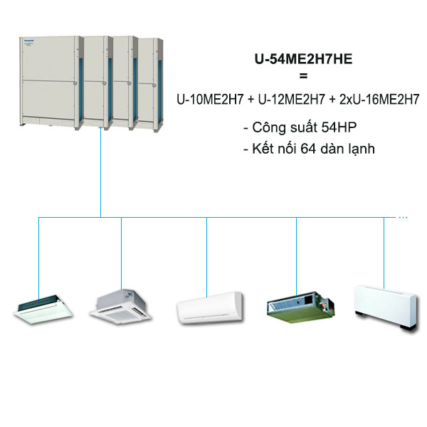 dieu-hoa-trung-tam-panasonic-vrf-u54me2h7-54hp