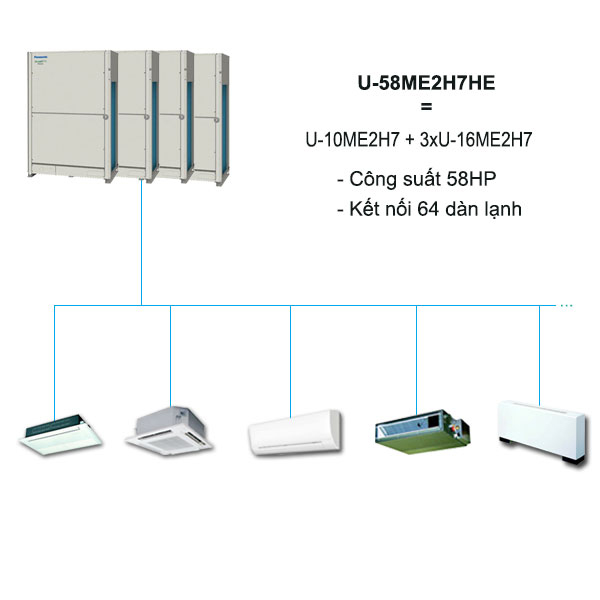 dieu-hoa-trung-tam-panasonic-vrf-u58me2h7-58hp