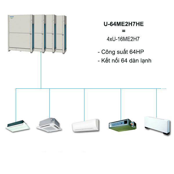 dieu-hoa-trung-tam-panasonic-vrf-u64me2h7-64hp